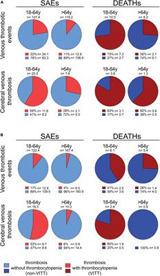 Thrombotic events with or without thrombocytopenia in recipients of adenovirus-based COVID-19 vaccines